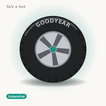 Goodyear celoročné pneumatika
