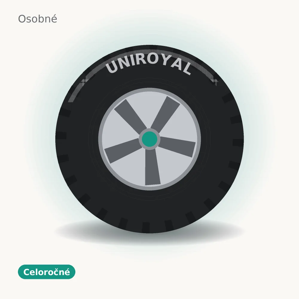 Uniroyal ALLSEASONMAX 195/75 R16 107/105R